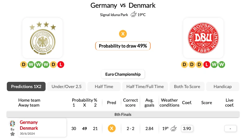 Nhận định bóng đá, soi kèo Đức vs Đan Mạch 02h00 30/06/2024