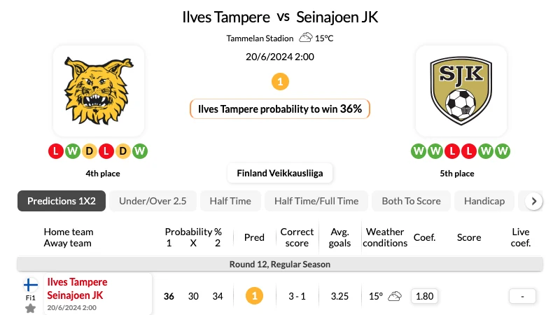 Nhận định bóng đá, soi kèo Ilves Tampere vs Seinajoki 2024