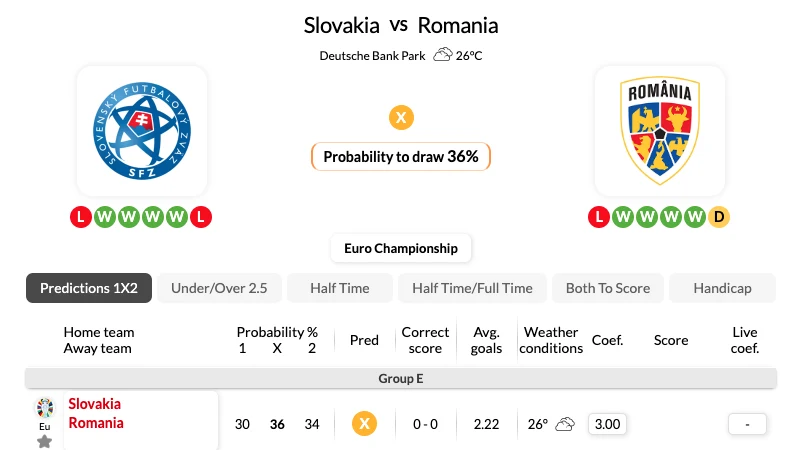 Nhận định bóng đá, soi kèo Slovakia - Romania 23h 26/06/2024