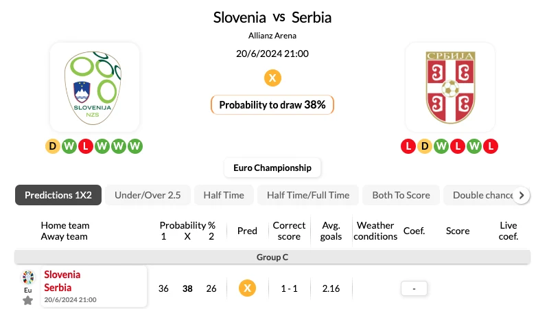 Slovenia vs Serbia