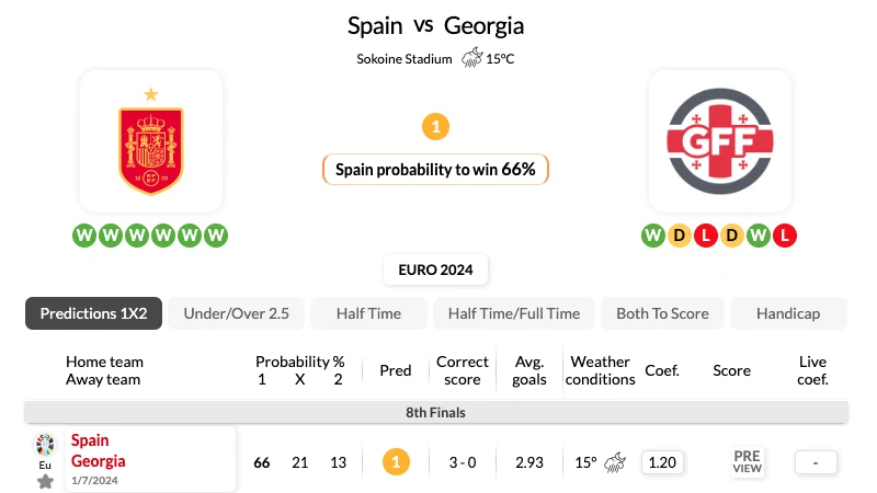 soi kèo Tây Ban Nha vs Georgia