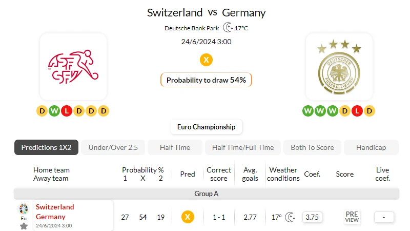 Nhận định bóng đá, soi kèo Thụy Sĩ vs Đức – 02h00 24/06/2024