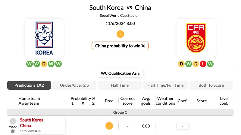 Soi kèo nhà cái Hàn Quốc vs Trung Quốc