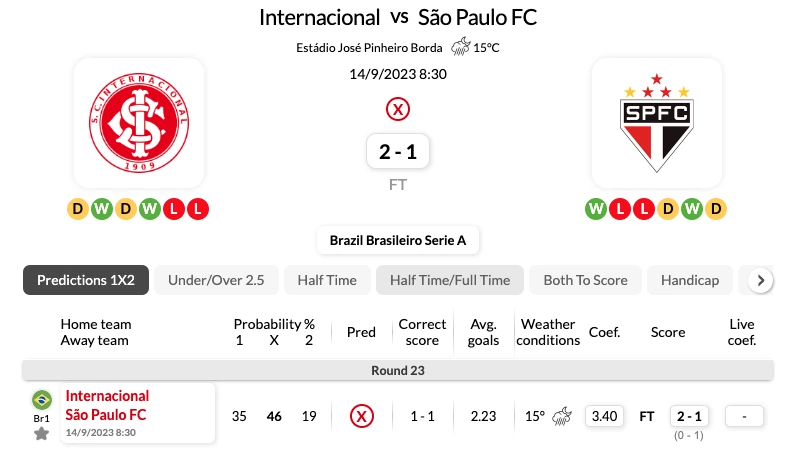 Soi kèo nhà cái Internacional vs Sao Paulo ngày 14_06_2024