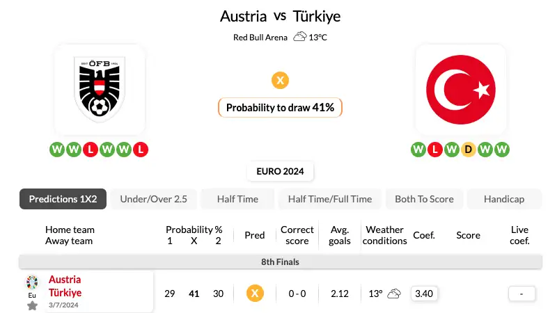 Nhận định bóng đá, soi kèo Áo vs Thổ Nhĩ Kỳ 02h00 03/07/2024