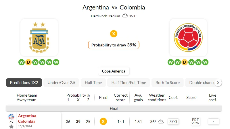 Nhận định, soi kèo Argentina vs Colombia 07h ngày 15/07/2024