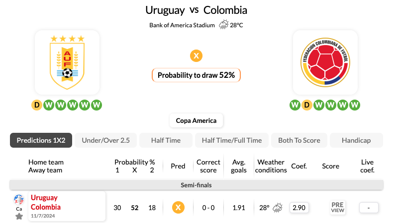 Nhận định, soi kèo Uruguay vs Colombia 07h00 ngày 11_07_2024